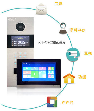 新款數(shù)字樓宇對講AJL-IS05 數(shù)字樓宇對講